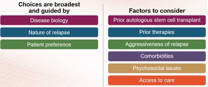 Choices are broadest and guided by disease biology, nature of relapse, and patient preference. Factors to consider include: prior autologous stem cell transplant, prior therapies, aggressiveness of relapse, comorbidities, psychosocial issues, and access to care.